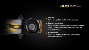 Fenix HL25